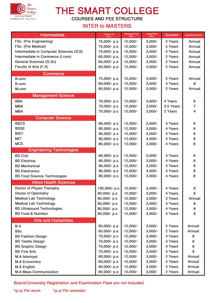 Smart College Khairpur Courses and Fee Structure 2019