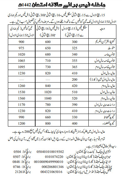 Wifaq Ul Madaris Admission Fees