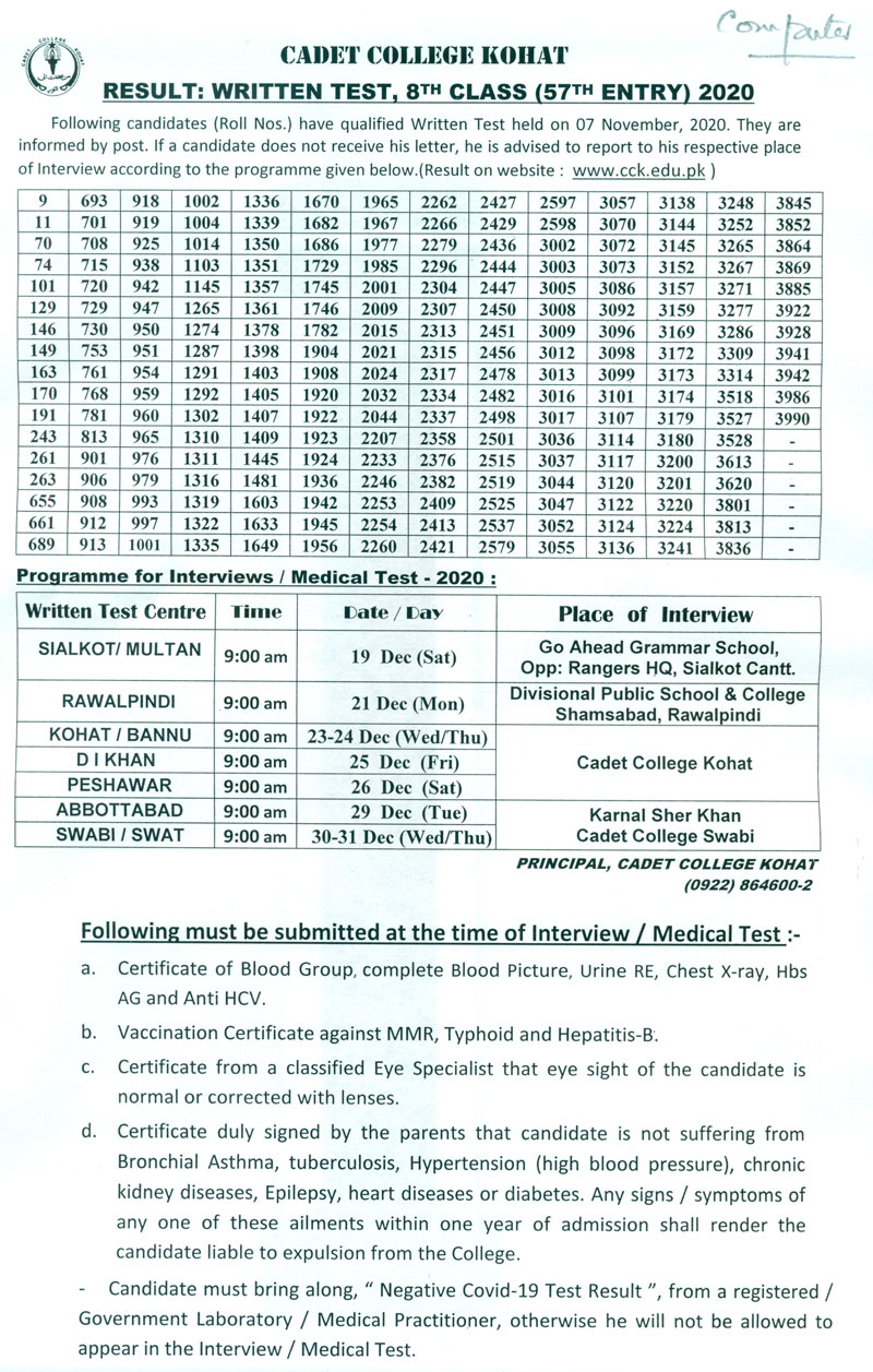 Cadet College Kohat Result 2024 8th Class 1st Year