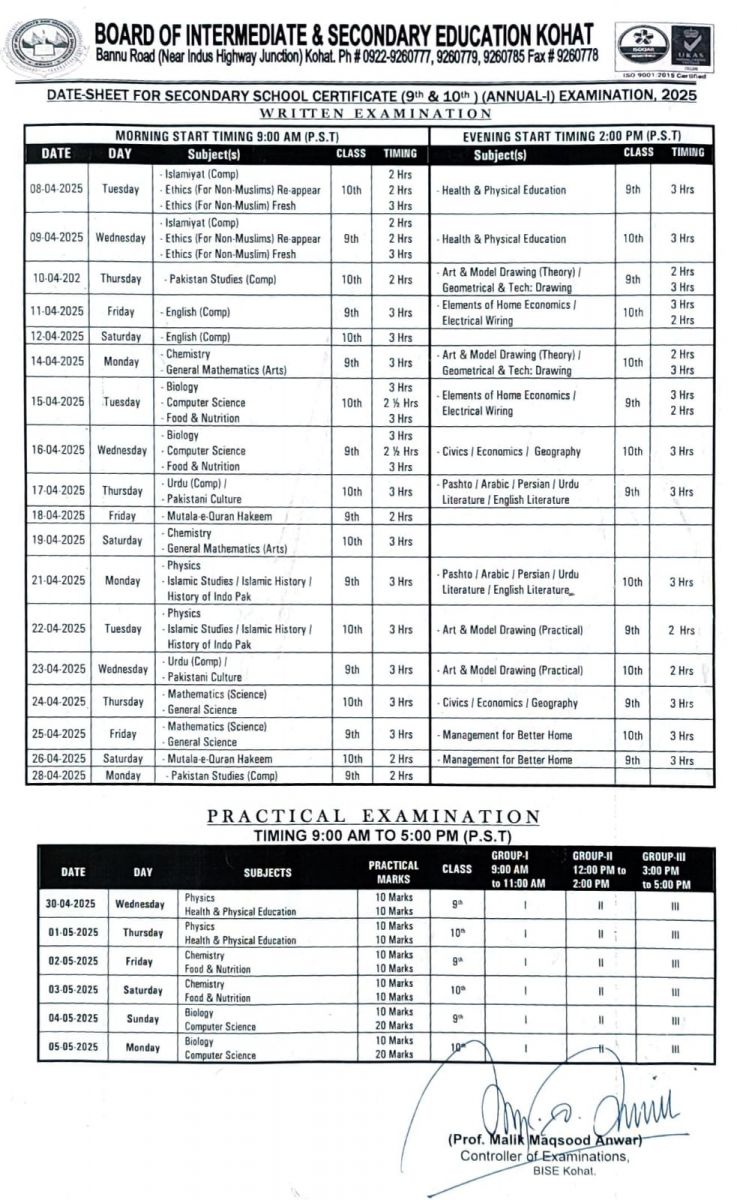 BISE Kohat Board Datasheet for SSC Annual-I Exam 2025
