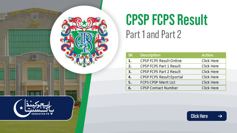 How to Check CPSP FCPS Result Part 1 and Part 2