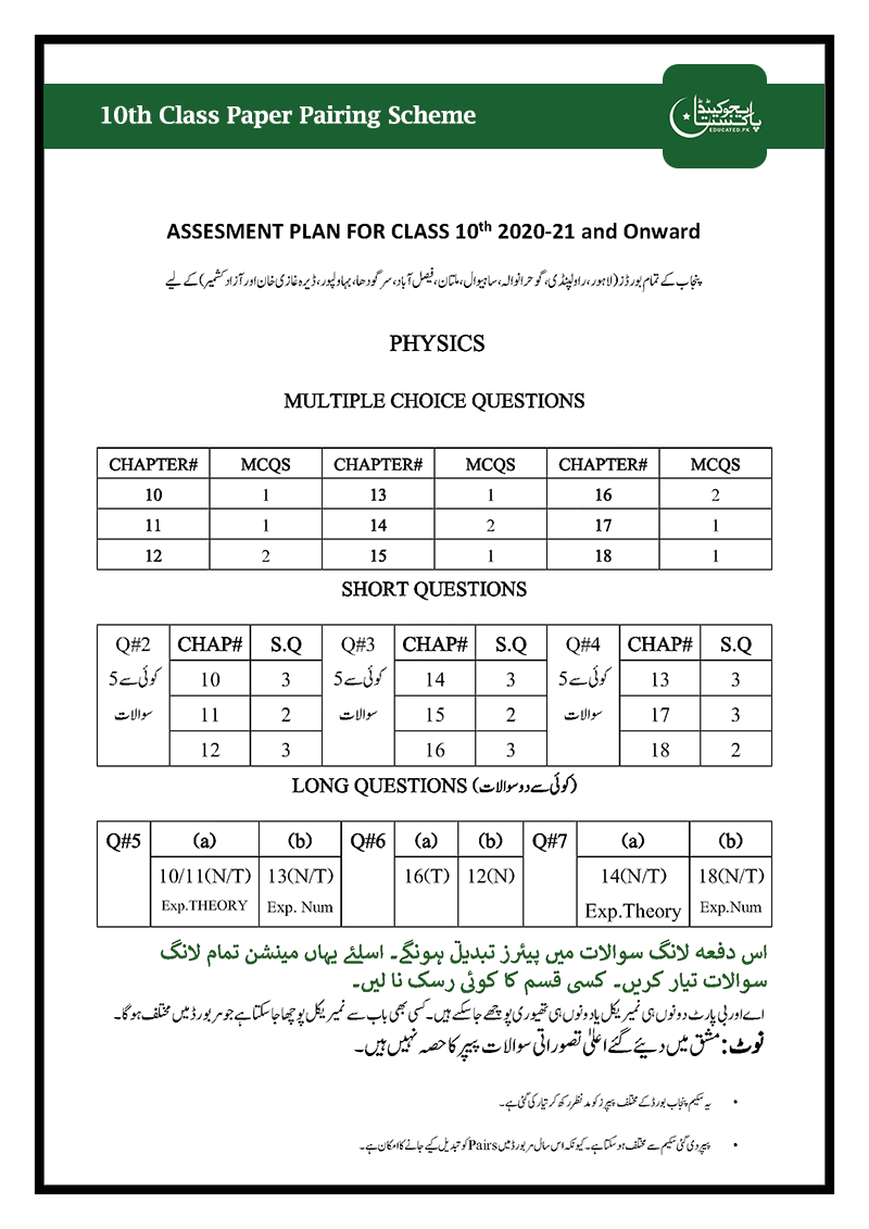 Matric 9th 10th Class Pairing Scheme 2023 All Subjects