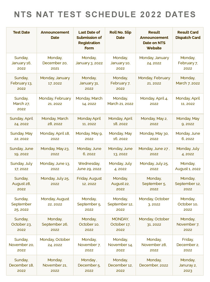 NTS NAT Test Date 2023 Online Registration