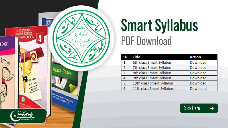 Smart Syllabus PDF Download for 8th, 9th, 10th, and 11th