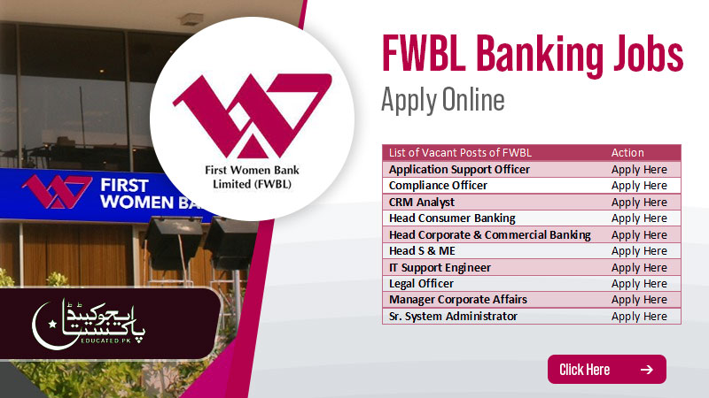 First Women Bank FWBL Jobs