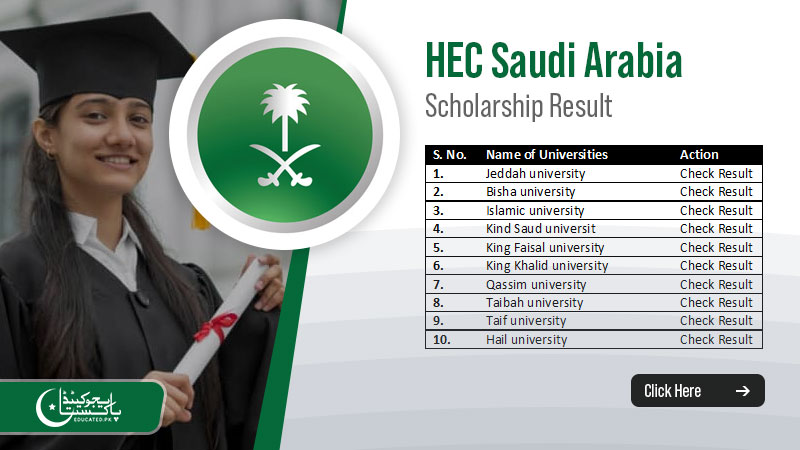 Kingdom of Saudi Arabia KSA Scholarship Result Merit List