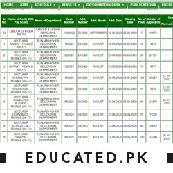 PPSC lecturer test date 2024