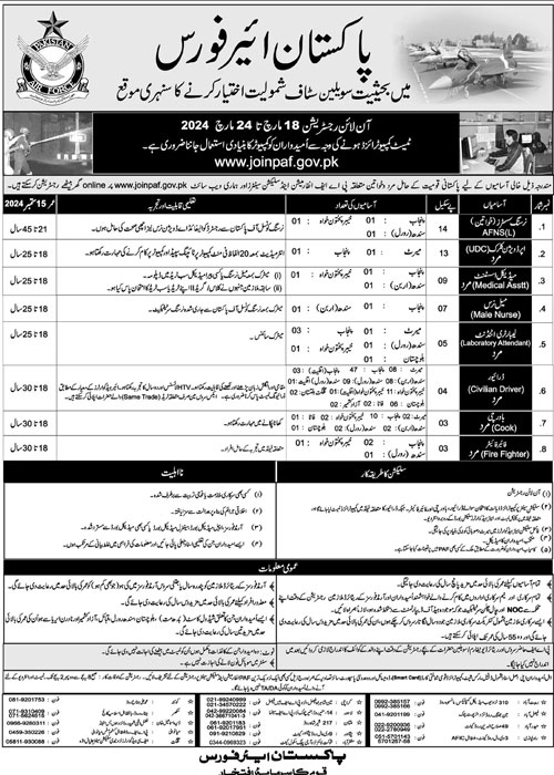 PAF Jobs Advertisement 2024 Pakistan Air Force 