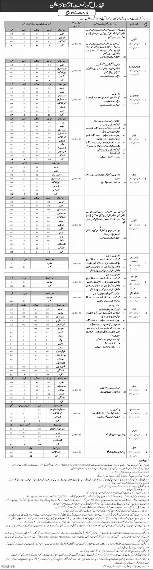 Intelligence Bureau IB Jobs
