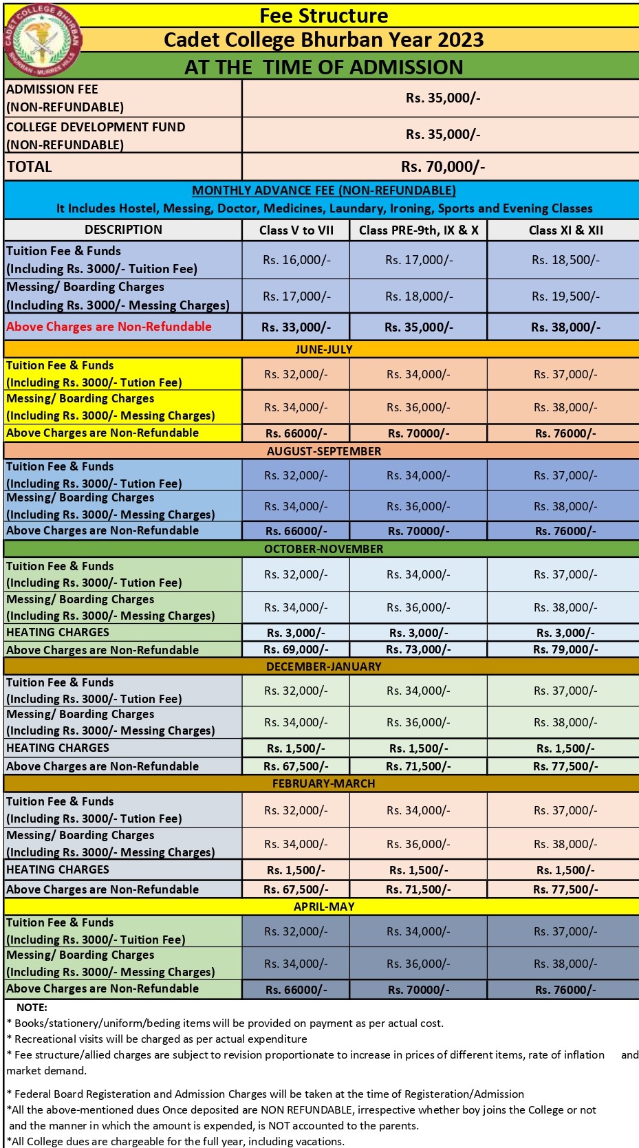 Cadet College Bhurban Murree Fee Structure