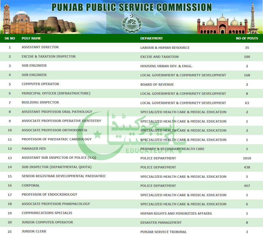 PPSC Upcoming Jobs 2024 Advertisement