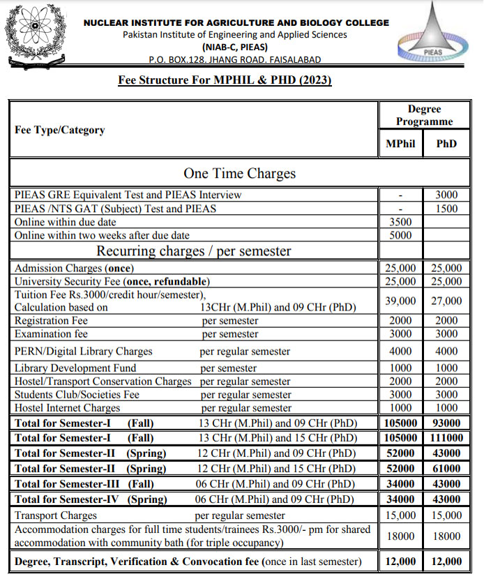 Nuclear Institute for Agriculture and Biology Faisalabad Admission Fee Structure 2024