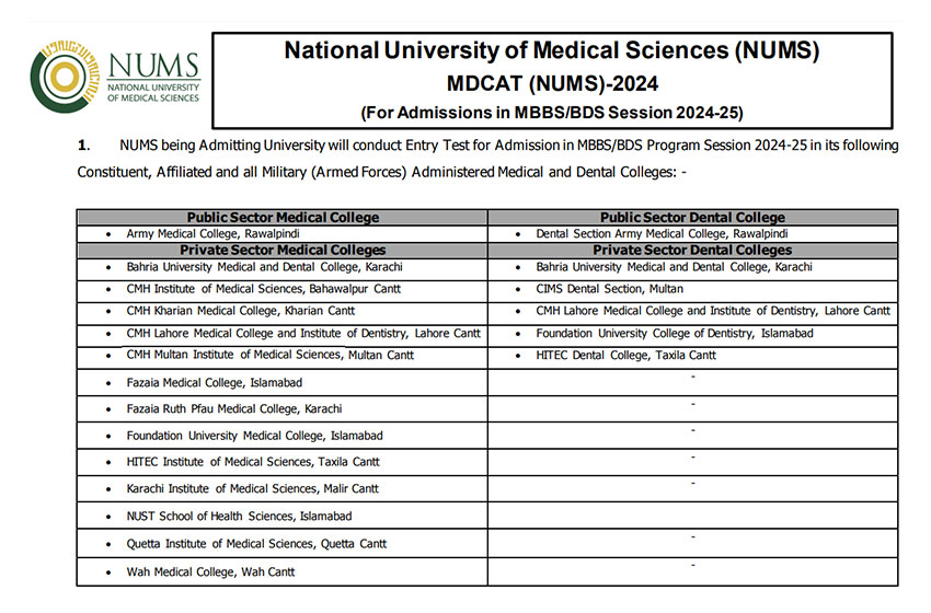 National University of Medical Sciences NUMS MDCAT Result 2024