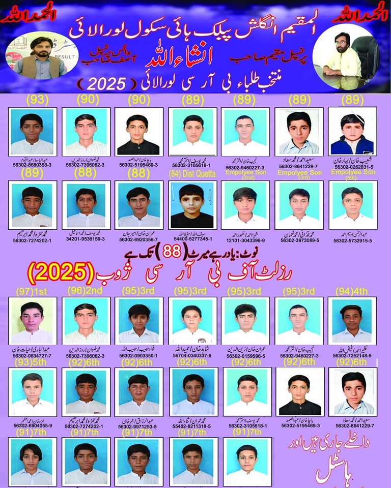 brc zhob result 2025 announced